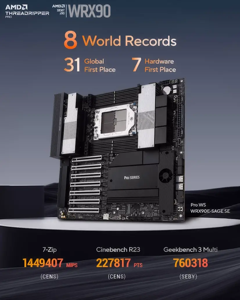 El Molar PC - Montaje Placa Base CPU AMD Threadripper PRO El Molar